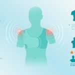 肩こり改善リカバリーウェアおすすめランキングTOP5|一般医療機器認証で効果実証済み