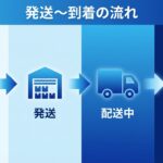 【結論】BAKUNEはいつ届く？発送〜到着の目安と遅い時の確認手順