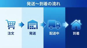 【結論】BAKUNEはいつ届く？発送〜到着の目安と遅い時の確認手順