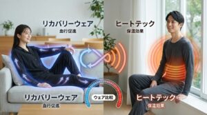 リカバリーウェアの血行促進とヒートテックの保温効果は何が違う？仕組みから選び方まで徹底解説