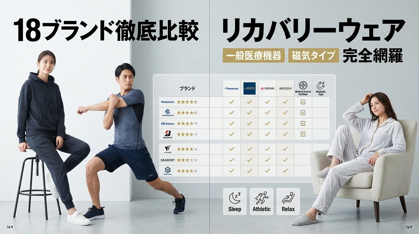 【2026年最新】リカバリーウェア全18ブランド徹底比較｜一般医療機器から磁気タイプまで完全網羅